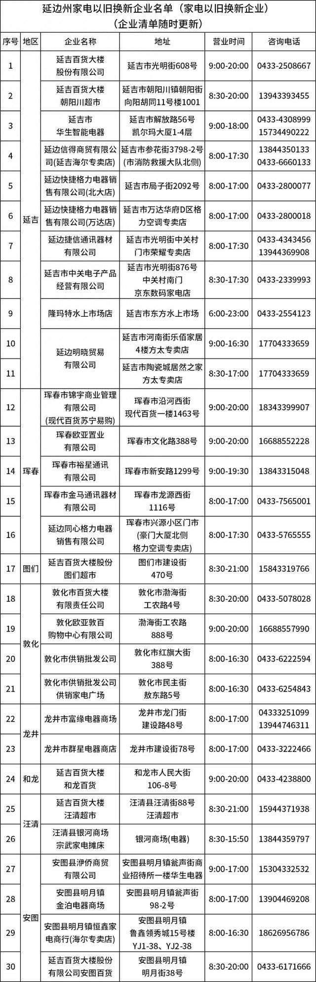 2025年延边州家电以旧换新活动今日启动！凯发首页登录品类有变！最高补贴2000