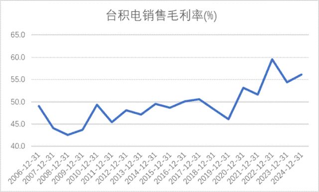 技术制衡中国面板产业进入回报期凯发k8国际娱乐首选产能领先、(图5)