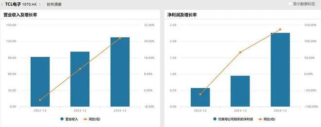 技术制衡中国面板产业进入回报期凯发k8国际娱乐首选产能领先、(图4)