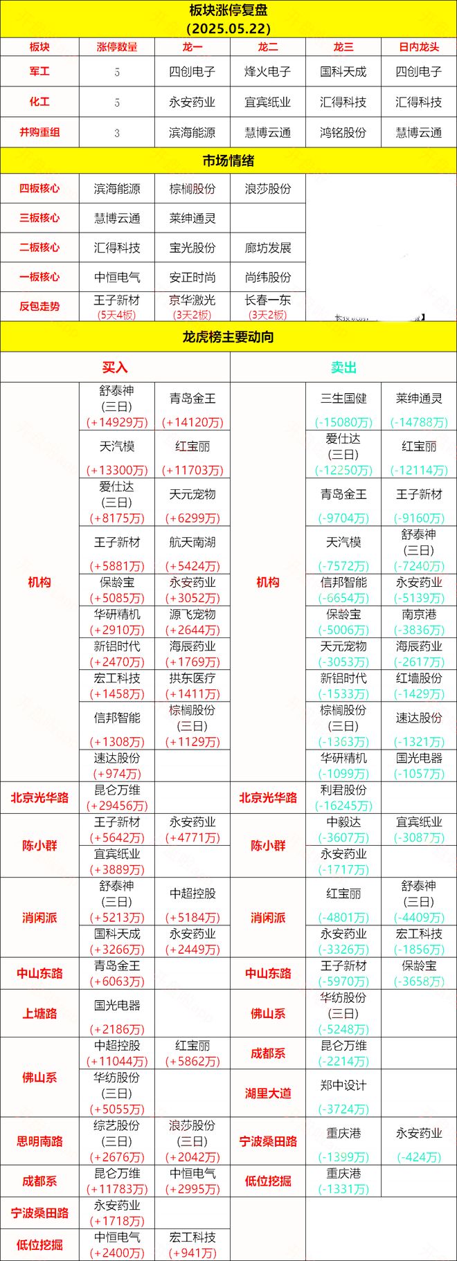 华为昇腾营收占比 50%+信创市占率第一凯发K8国际章盟主392亿豪赌蛇吞象！(图3)