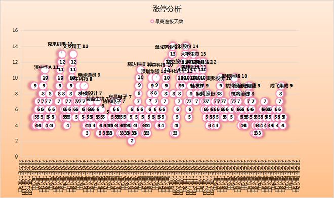华为昇腾营收占比 50%+信创市占率第一凯发K8国际章盟主392亿豪赌蛇吞象！(图4)