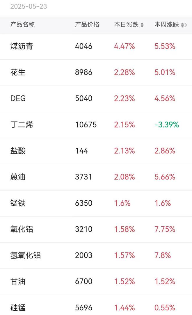 华为昇腾营收占比 50%+信创市占率第一