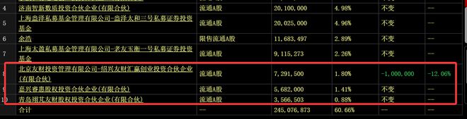 华为昇腾营收占比 50%+信创市占率第一凯发K8国际章盟主392亿豪赌蛇吞象！(图12)