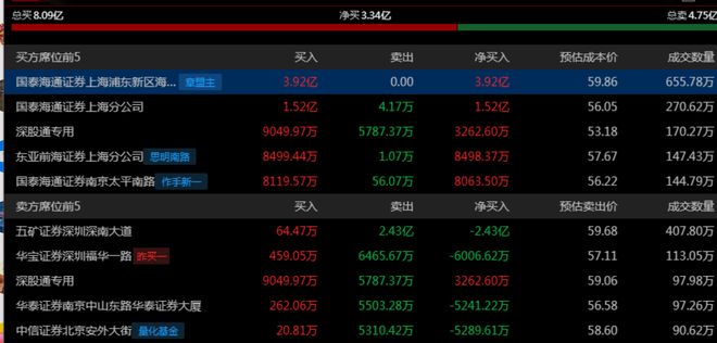 华为昇腾营收占比 50%+信创市占率第一凯发K8国际章盟主392亿豪赌蛇吞象！(图10)