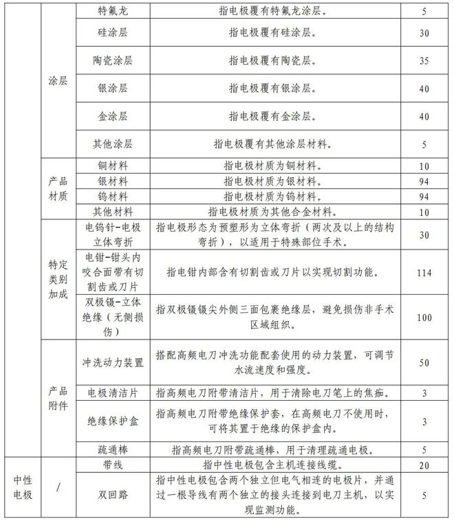 29省」两大耗材全国联采来了k8凯发一触即发「32省+(图13)