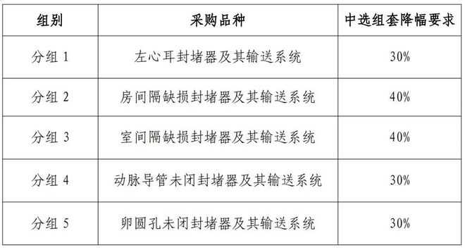 29省」两大耗材全国联采来了k8凯发一触即发「32省+(图9) 29省」两大耗材全国联采来了k8凯发一触即发「32省+(图9)