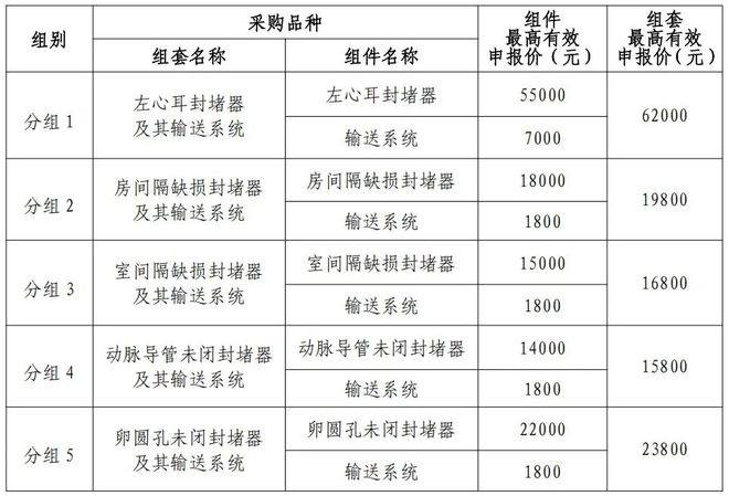 29省」两大耗材全国联采来了k8凯发一触即发「32省+(图12) 29省」两大耗材全国联采来了k8凯发一触即发「32省+(图12)