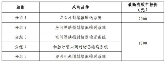 29省」两大耗材全国联采来了k8凯发一触即发「32省+(图7) 29省」两大耗材全国联采来了k8凯发一触即发「32省+(图7)