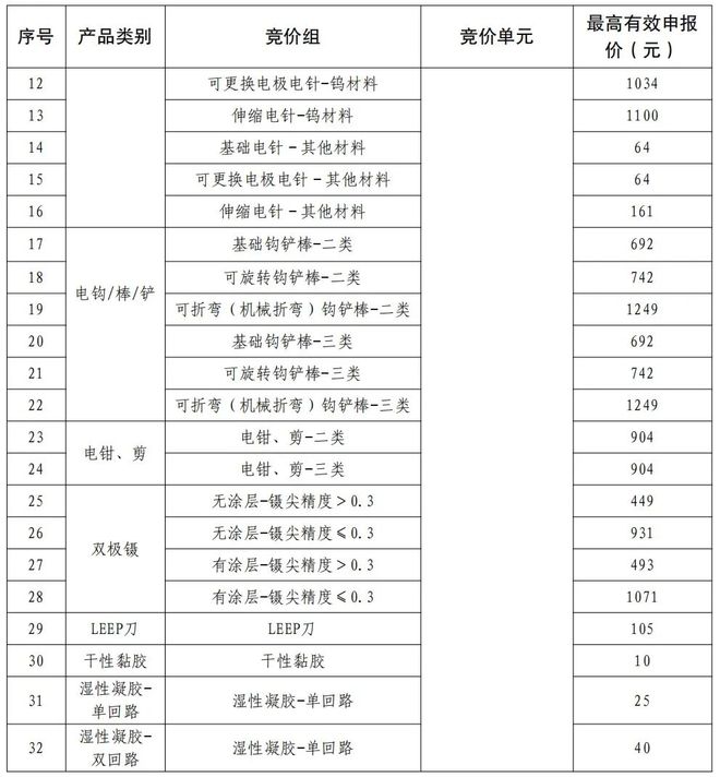 29省」两大耗材全国联采来了k8凯发一触即发「32省+(图8) 29省」两大耗材全国联采来了k8凯发一触即发「32省+(图8)