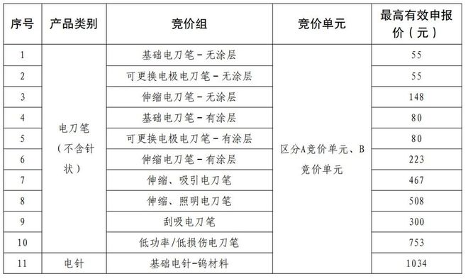 29省」两大耗材全国联采来了k8凯发一触即发「32省+(图11) 29省」两大耗材全国联采来了k8凯发一触即发「32省+(图11)