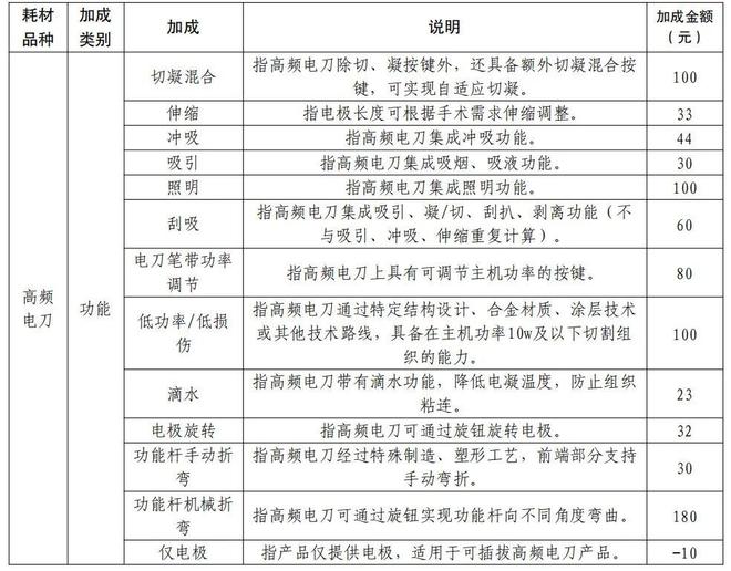 29省」两大耗材全国联采来了k8凯发一触即发「32省+(图6) 29省」两大耗材全国联采来了k8凯发一触即发「32省+(图6)