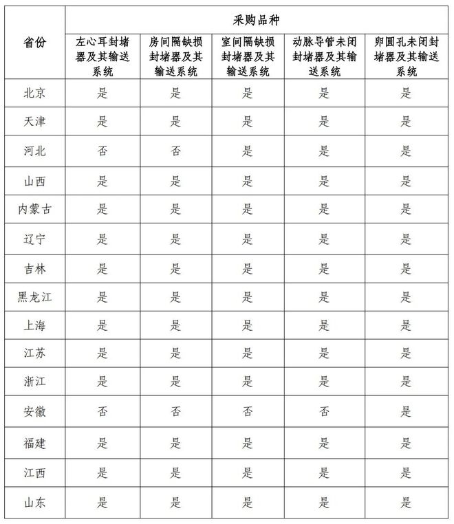 29省」两大耗材全国联采来了k8凯发一触即发「32省+(图4) 29省」两大耗材全国联采来了k8凯发一触即发「32省+(图4)