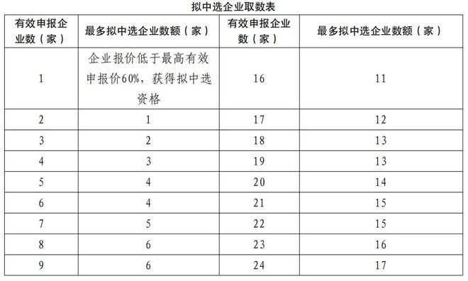 29省」两大耗材全国联采来了k8凯发一触即发「32省+(图5) 29省」两大耗材全国联采来了k8凯发一触即发「32省+(图5)