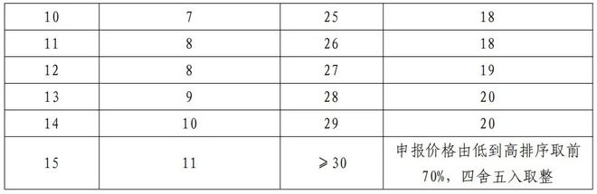 29省」两大耗材全国联采来了k8凯发一触即发「32省+(图15) 29省」两大耗材全国联采来了k8凯发一触即发「32省+(图15)